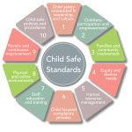 Childsafe Logo v2
